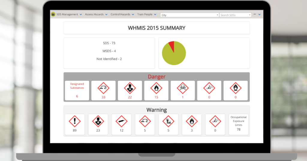 WHMIS overview dashboard