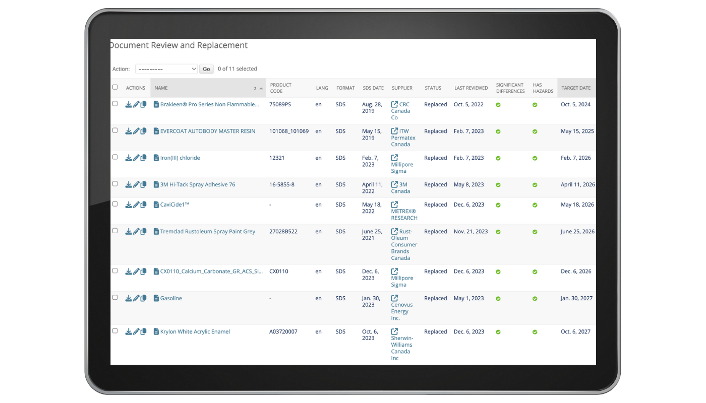 Why SDS RiskAssist? - SDS RiskAssist