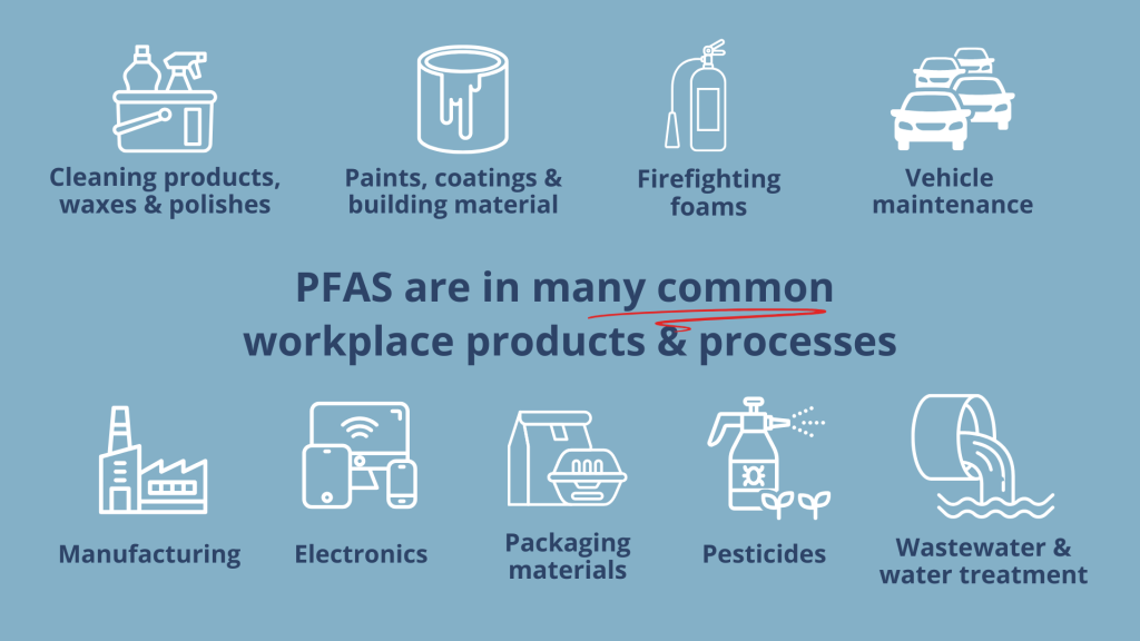 Image depicting the type of workplace chemical products and associated processes that may contain PFAS