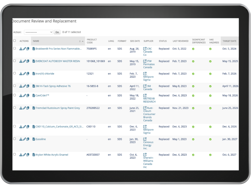 Why SDS RiskAssist? - SDS RiskAssist