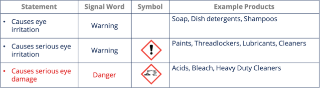 A Guide to Chemical Safety Compliance